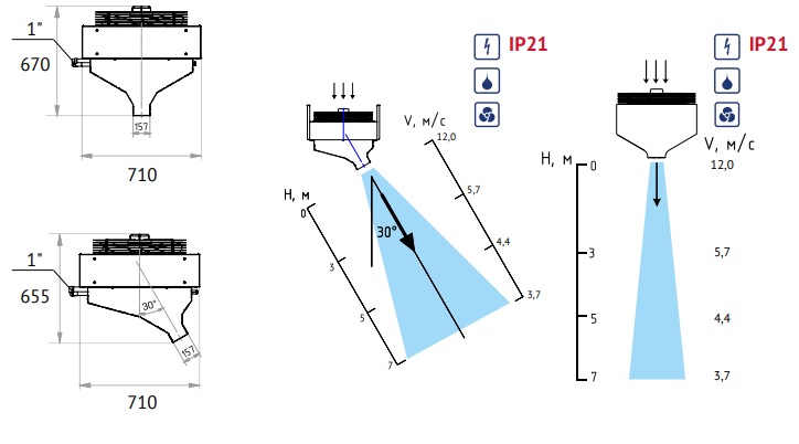Габариты Габариты