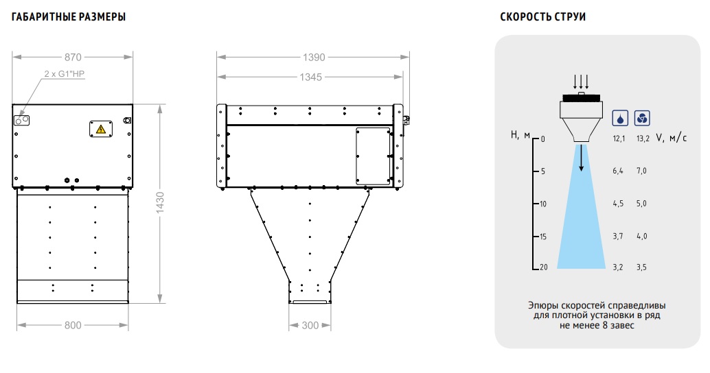 Габариты Габариты