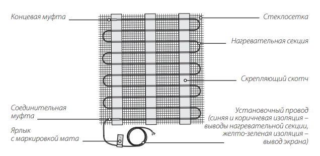 Нагревательный мат Warmstad WSM-225-1,50 на полимерной сетке для монтажа под плитку