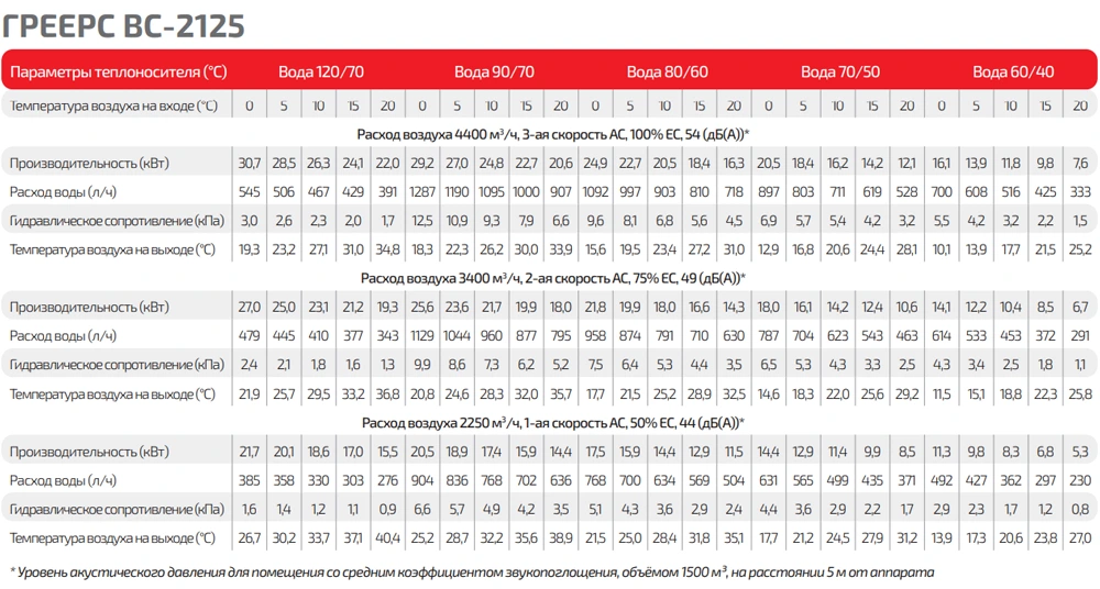 Таблица тепловой мощности ВС-2125ЕСМ серый Таблица тепловой мощности ВС-2125ЕСМ серый
