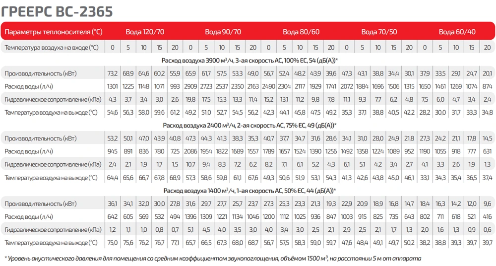 Таблица тепловой мощности ГРЕЕРС ВС-2365 серый Таблица тепловой мощности ГРЕЕРС ВС-2365 серый