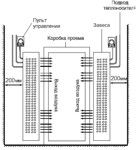 Вертикальный монтаж