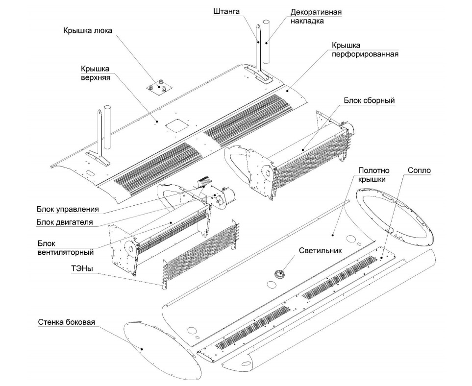 Составляющие завесы Составляющие завесы
