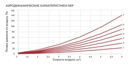 Канальный нагреватель-калорифер NEP-800*500/15 электрический прямоугольный Неватом