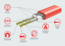 Нагревательный мат Electrolux EEFM 2-180-3 с терморегулятором