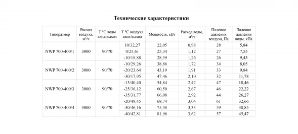 Канальный нагреватель-калорифер NWP-700-400/4-R водяной прямоугольный Неватом