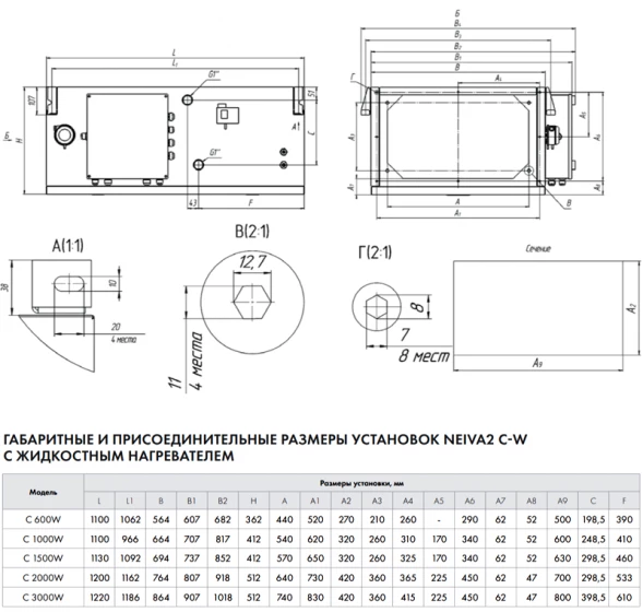 Приточная установка Neiva 2 C-1500-W2-F5-OF-DZ-R