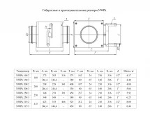 Канальный нагреватель-калорифер NWPk 160/3 водяной круглый Неватом